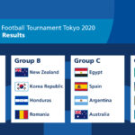 Futbol Tokyo 2020: México, al grupo A, junto a Japón, Francia y Sudáfrica