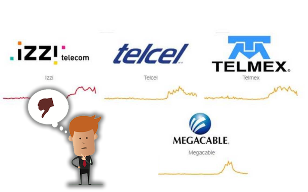 Telmex, Megacable o Izzi… ¿Cuál es la empresa con más quejas en lo que va de 2021?