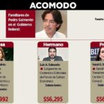 Gana familia Salmerón con la 4T