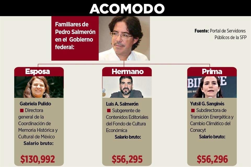 Gana familia Salmerón con la 4T