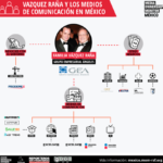 GRUPO IMAGEN CÓMPLICE DE LA 4T
