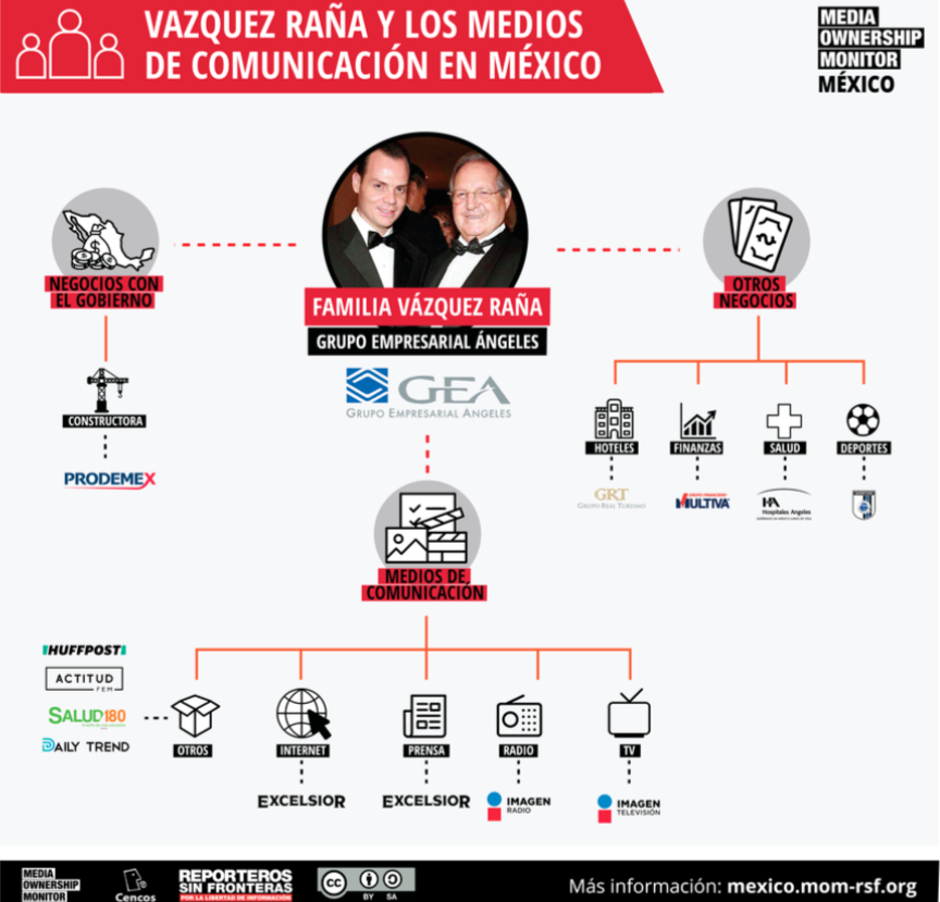 GRUPO IMAGEN CÓMPLICE DE LA 4T