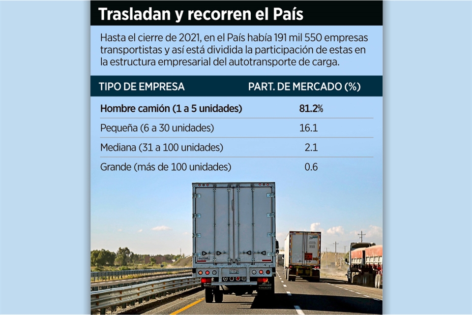 Falla SAT de Raquel Buenrostro a transportistas con app para la Carta Porte