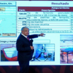 Laboratorios “fantasma” solicitaban el ingreso de fentanilo a México: AMLO