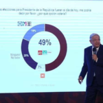 Batea AMLO al INE y promueve a Morena