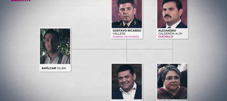 RAQUEL BUENROSTRO,  Y JAVIER MAY VINCULADOS A RED DE CORRUPCIÓN DE HIJOS DE AMLO