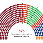 ONG pide a INE resguardar la “representación democrática” en el Congreso