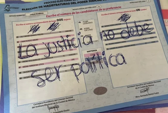 Más votos nulos que apoyos a Lenia Batres y Hugo Aguilar juntos ¡La Corte pierde credibilidad!