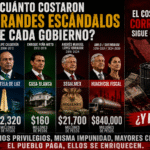 El huachicol fiscal: el escándalo que heredó Sheinbaum y que no puede —o no quiere— cerrar